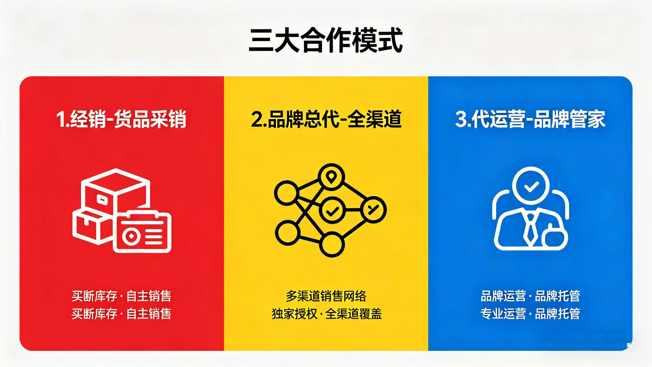 湛江代运营